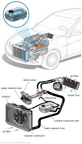 See U2061 repair manual